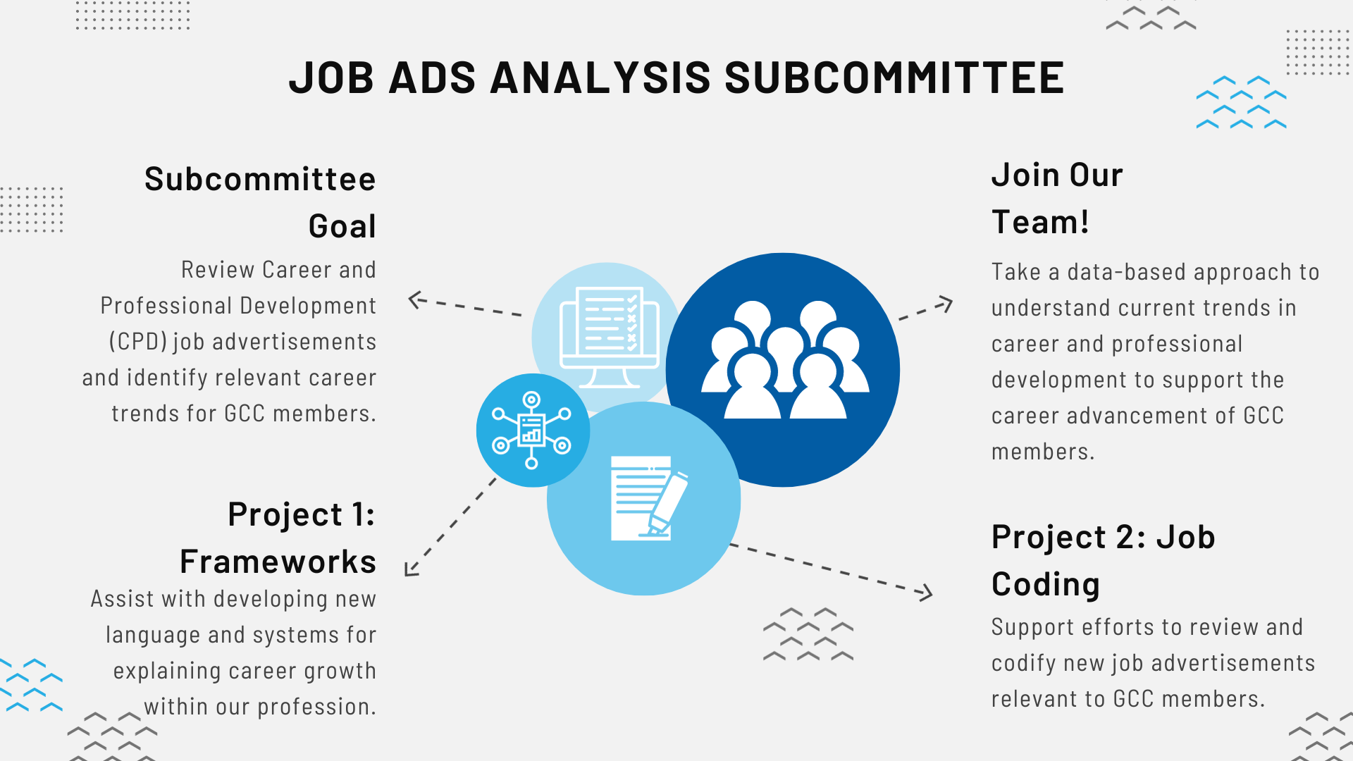 Job Ads Analysis Poster